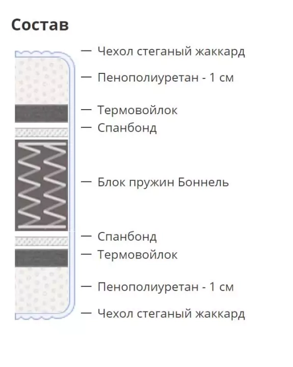 Матрас Semplice roll, Белый